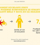 Motocyklisté hodnotili kvalitu silnic