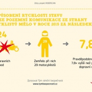 Motocyklisté hodnotili kvalitu silnic