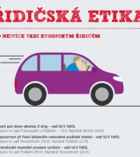 Řidičská etika a etiketa na evropských silnicích